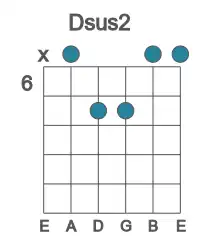 Guitar voicing #0 of the D sus2 chord